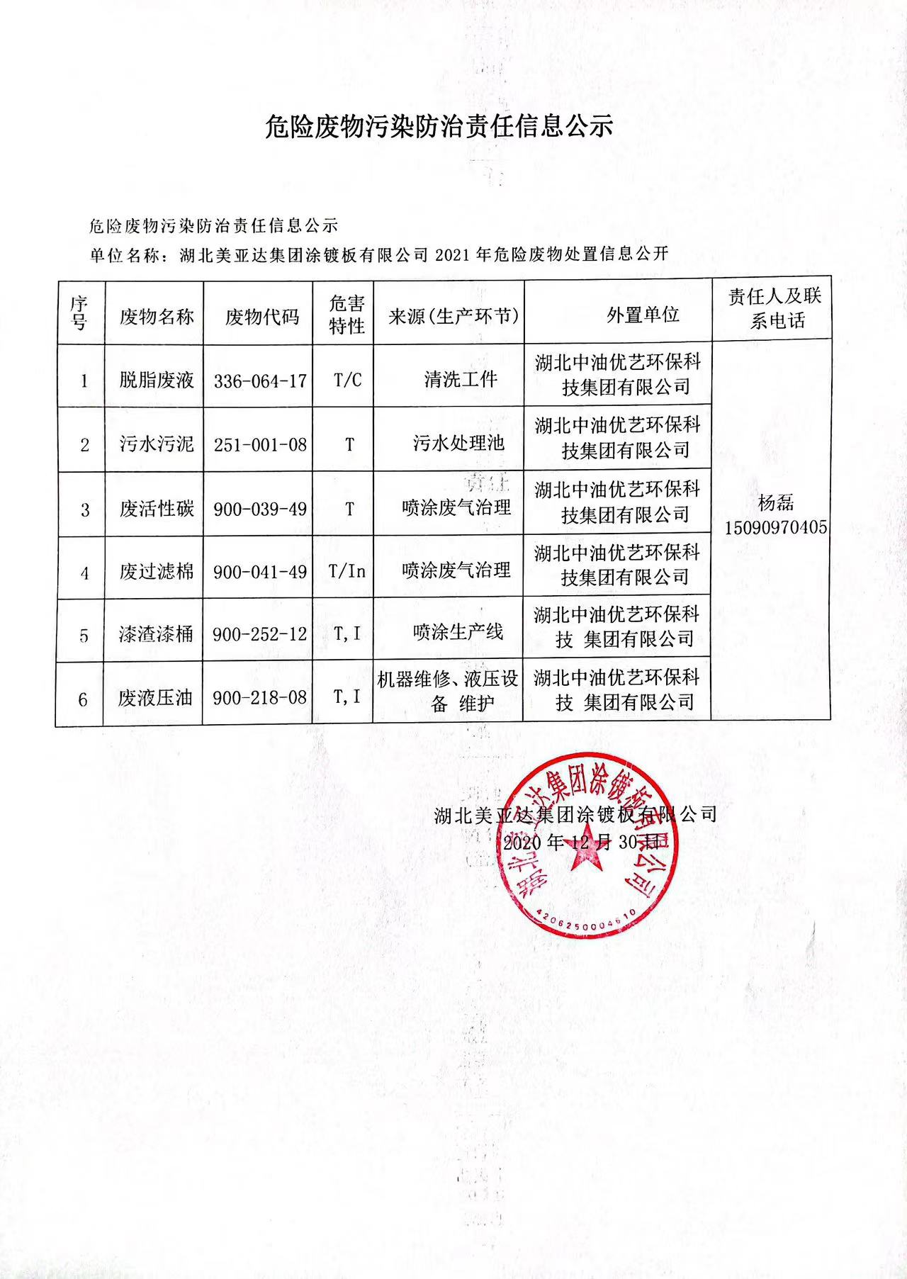 湖北BG大游新型建材有限公司2021年危险废物处置信息公开(图1)