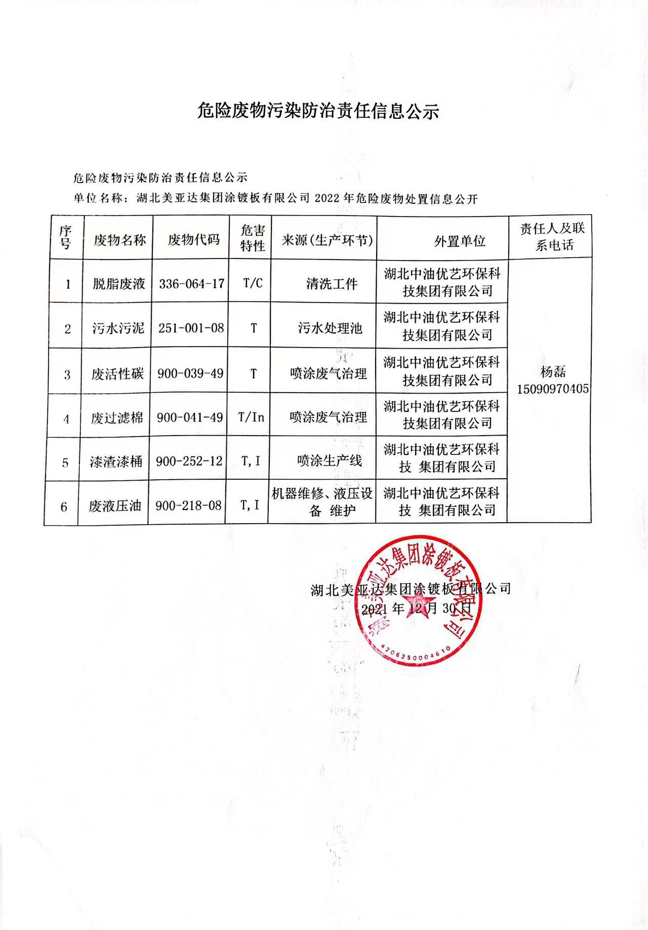 湖北BG大游新型建材有限公司2022年危险废物处置信息公开(图1)